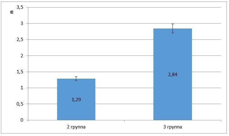 Количество посещений для коррекции полных съемных зубных протезов пациентов
